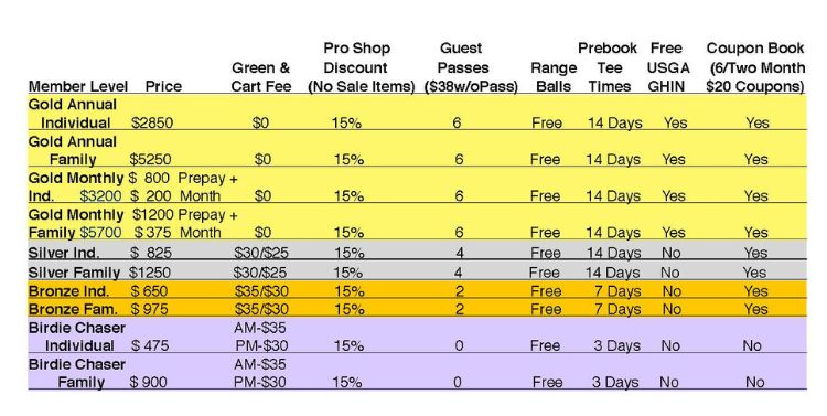 Brick Landing 2023 Member Rate Chart